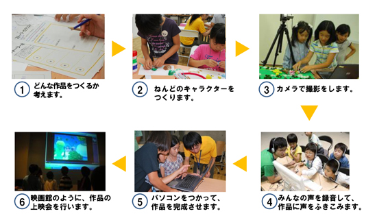 クレイアニメ講座